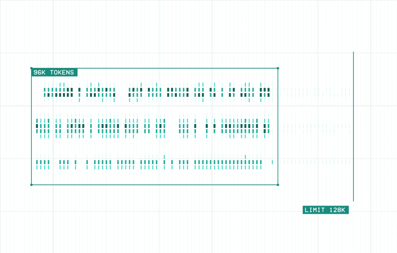 Context window: instructions, history and the new message fill the window, and the rest is room to spare.