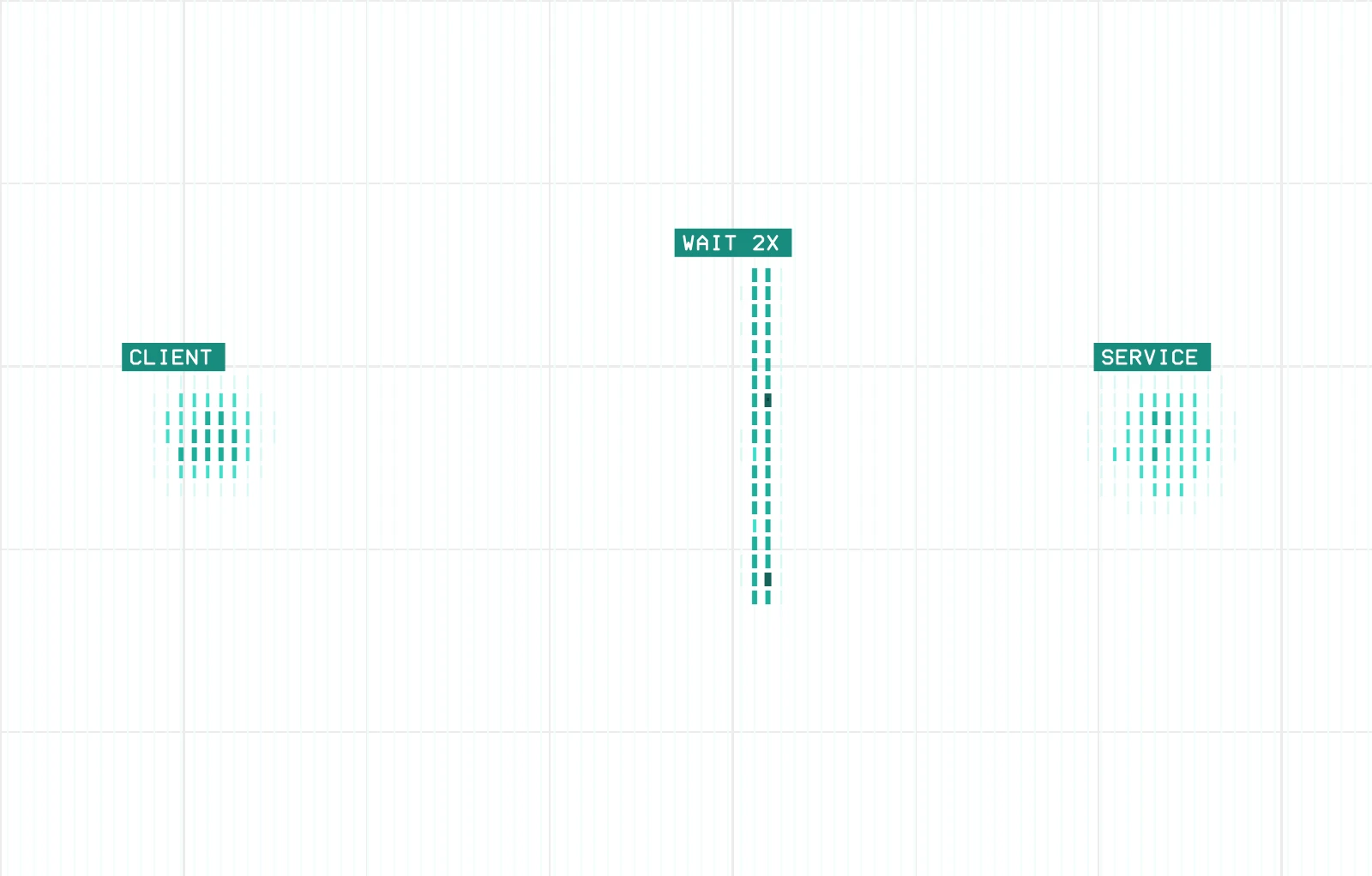 Retry with backoff: a request knocks at a closed service, waits twice as long each time, then gets through.