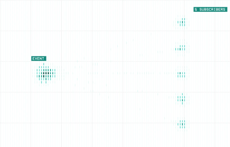 Webhook fan-out