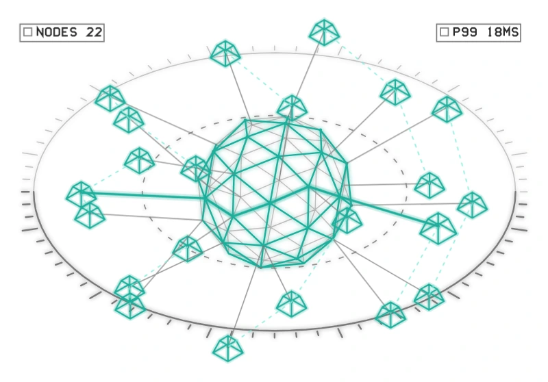 Service mesh