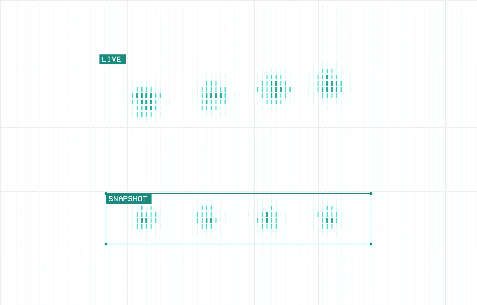 Backups: live data keeps changing while a scan lays a fresh copy into the snapshot below.