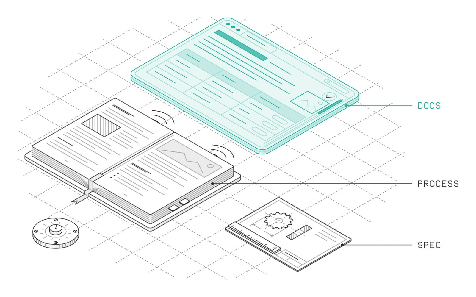 Living docs: how your process runs becomes documentation you can read.