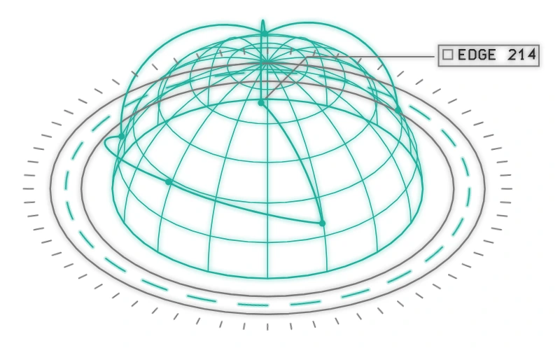Edge network
